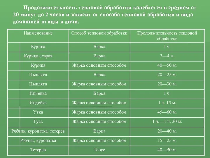 Продолжительность тепловой обработки колеблется в среднем от 20 минут до