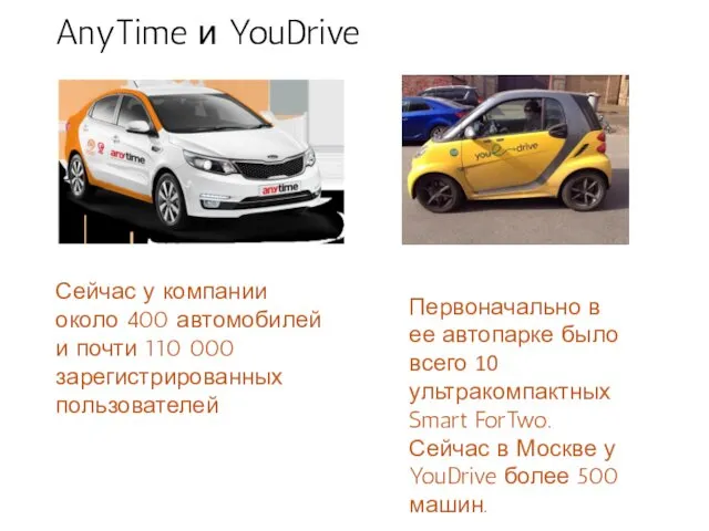 AnyTime и YouDrive Сейчас у компании около 400 автомобилей и