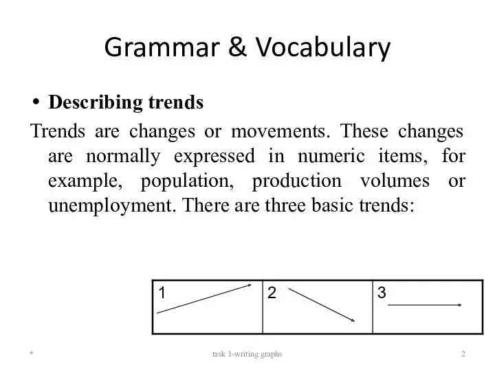 Grammar & Vocabulary Describing trends Trends are changes or movements.