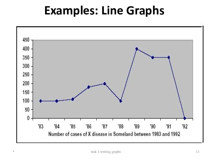 Examples: Line Graphs * task 1-writing graphs