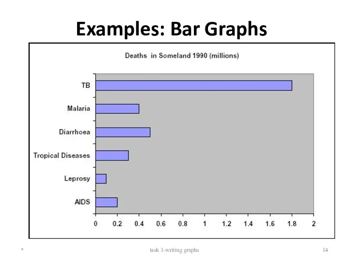 Examples: Bar Graphs * task 1-writing graphs