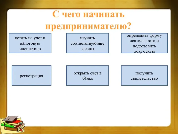 С чего начинать предпринимателю? встать на учет в налоговую инспекцию