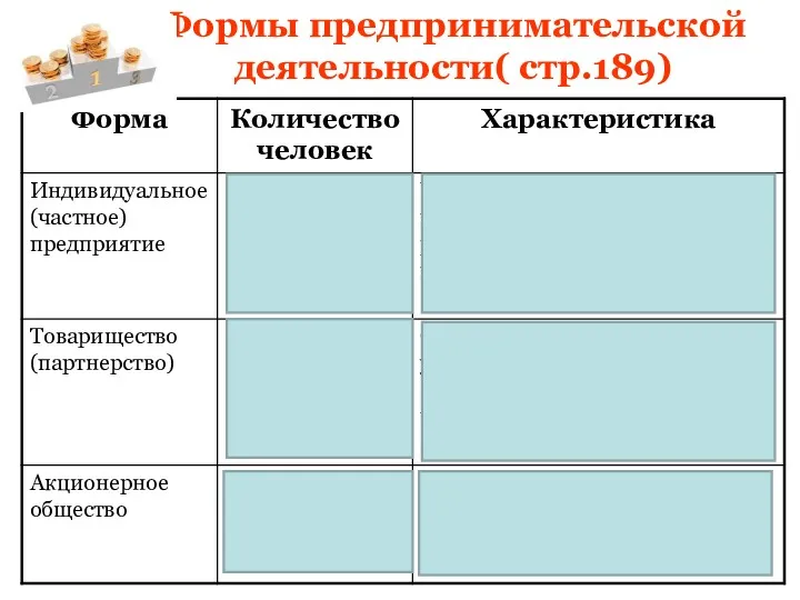 Формы предпринимательской деятельности( стр.189)