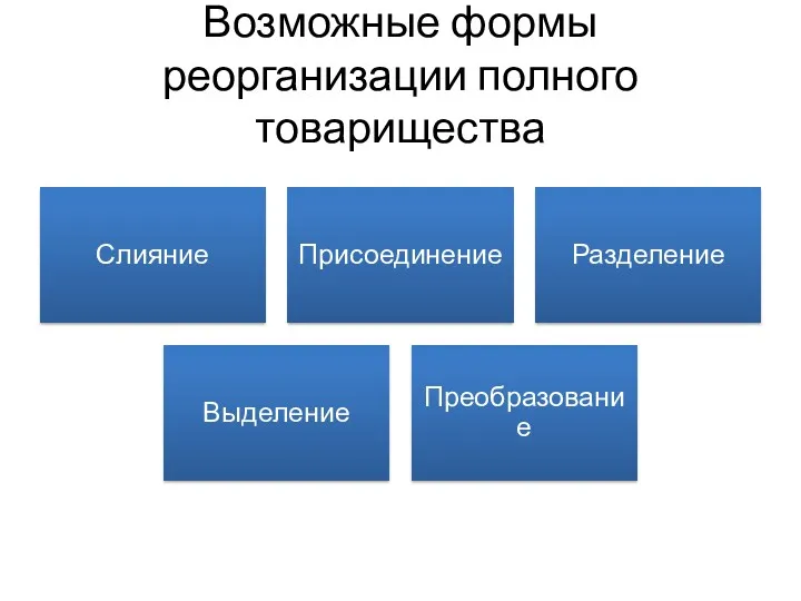 Возможные формы реорганизации полного товарищества