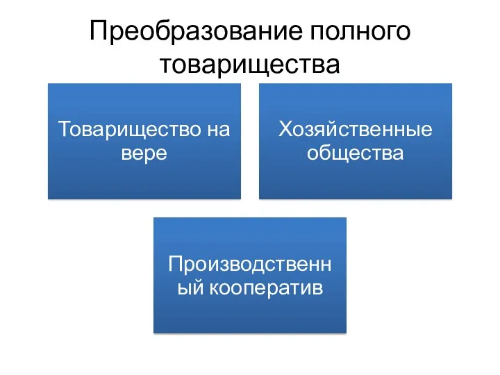 Преобразование полного товарищества