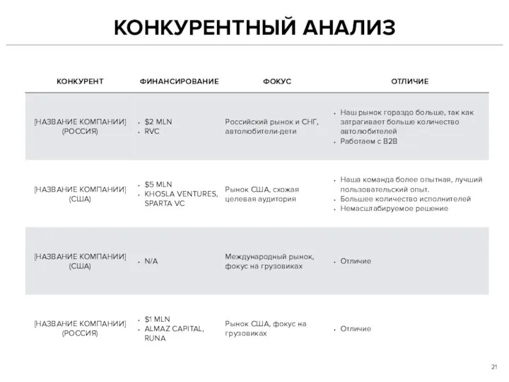 КОНКУРЕНТНЫЙ АНАЛИЗ