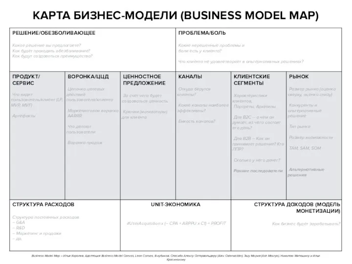 КАРТА БИЗНЕС-МОДЕЛИ (BUSINESS MODEL MAP) Business Model Map – Илья