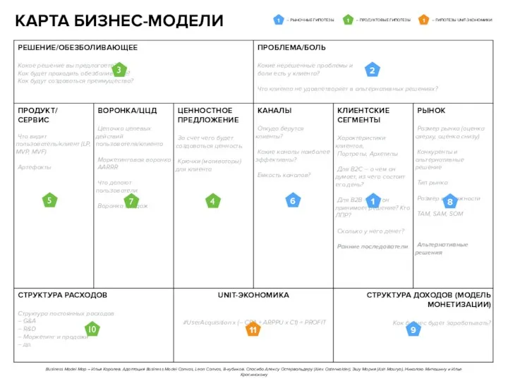 КАРТА БИЗНЕС-МОДЕЛИ 1 2 – РЫНОЧНЫЕ ГИПОТЕЗЫ – ПРОДУКТОВЫЕ ГИПОТЕЗЫ