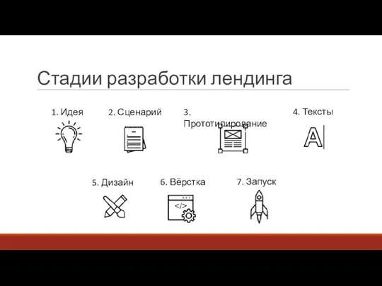 Стадии разработки лендинга . 1. Идея 2. Сценарий 3. Прототипирование