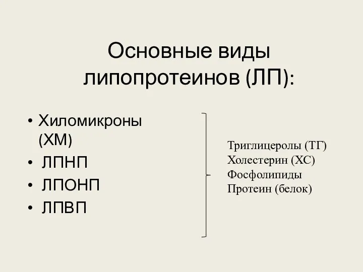 Основные виды липопротеинов (ЛП): Хиломикроны (ХМ) ЛПНП ЛПОНП ЛПВП Триглицеролы (ТГ) Холестерин (ХС) Фосфолипиды Протеин (белок)