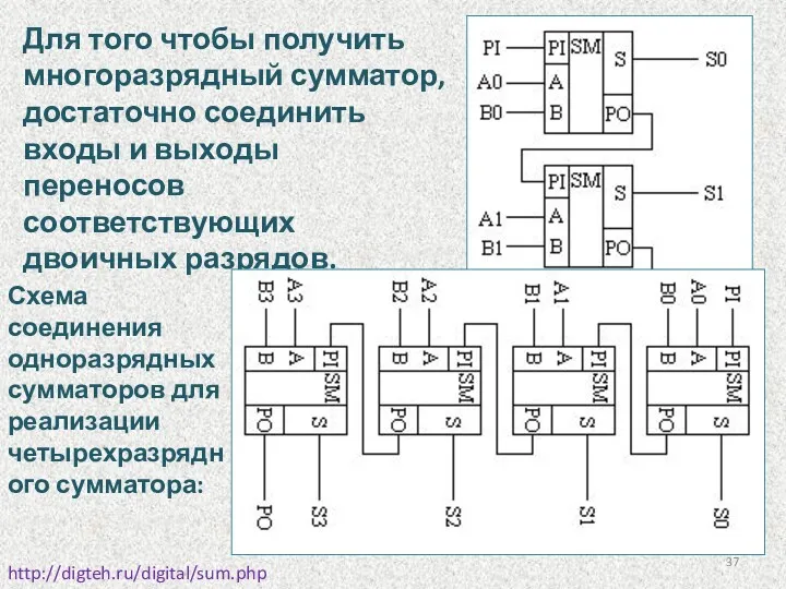 Для того чтобы получить многоразрядный сумматор, достаточно соединить входы и