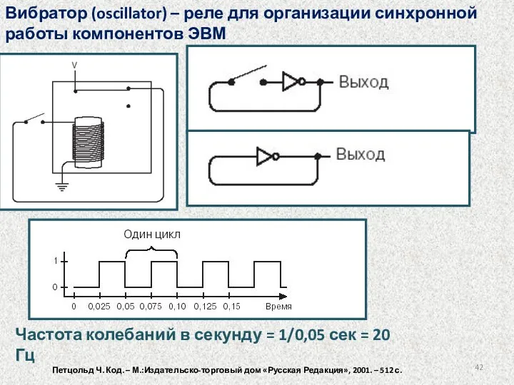 Вибратор (oscillator) – реле для организации синхронной работы компонентов ЭВМ