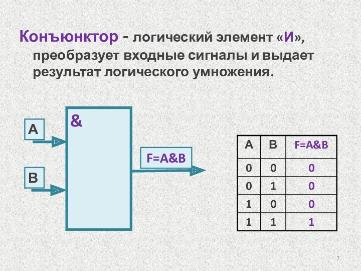 Конъюнктор - логический элемент «И», преобразует входные сигналы и выдает