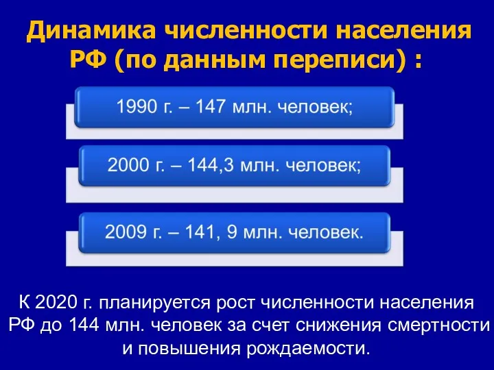 Динамика численности населения РФ (по данным переписи) : К 2020