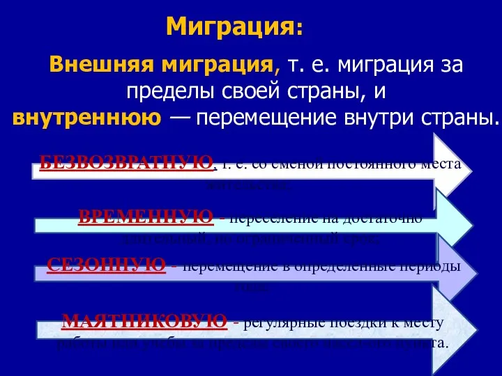 Миграция: БЕЗВОЗВРАТНУЮ, т. е. со сменой постоянного места жительства; ВРЕМЕННУЮ