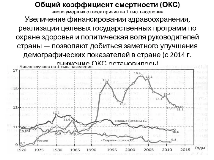 Общий коэффициент смертности (ОКС) число умерших от всех причин па