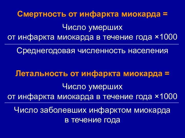 Смертность от инфаркта миокарда = Число умерших от инфаркта миокарда