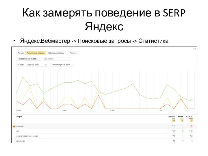 Как замерять поведение в SERP Яндекс Яндекс.Вебмастер -> Поисковые запросы -> Статистика