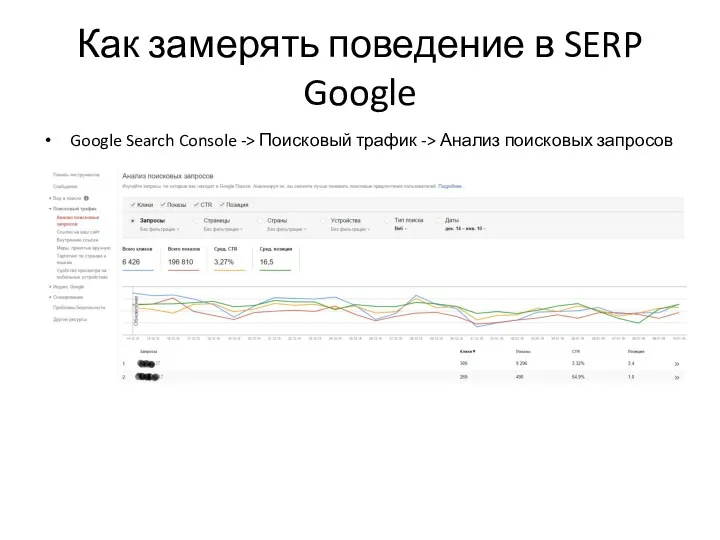 Как замерять поведение в SERP Google Google Search Console -> Поисковый трафик -> Анализ поисковых запросов