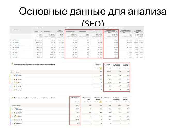 Основные данные для анализа (SEO)