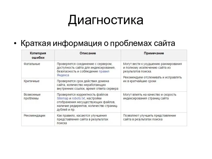 Диагностика Краткая информация о проблемах сайта