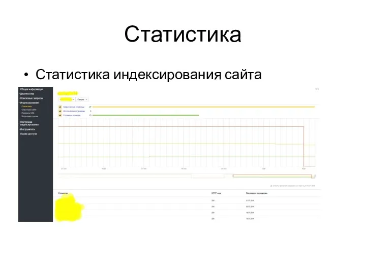 Статистика Статистика индексирования сайта