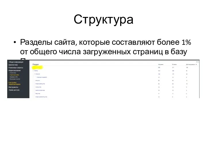 Структура Разделы сайта, которые составляют более 1% от общего числа загруженных страниц в базу Поиска