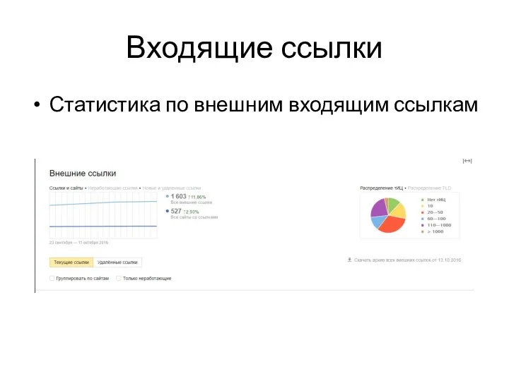 Входящие ссылки Статистика по внешним входящим ссылкам