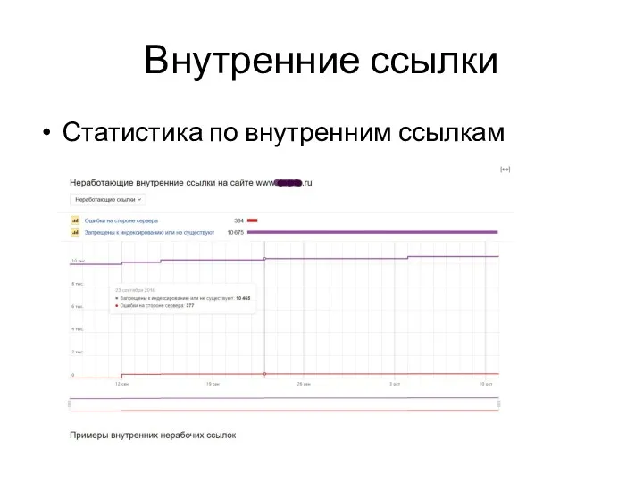 Внутренние ссылки Статистика по внутренним ссылкам