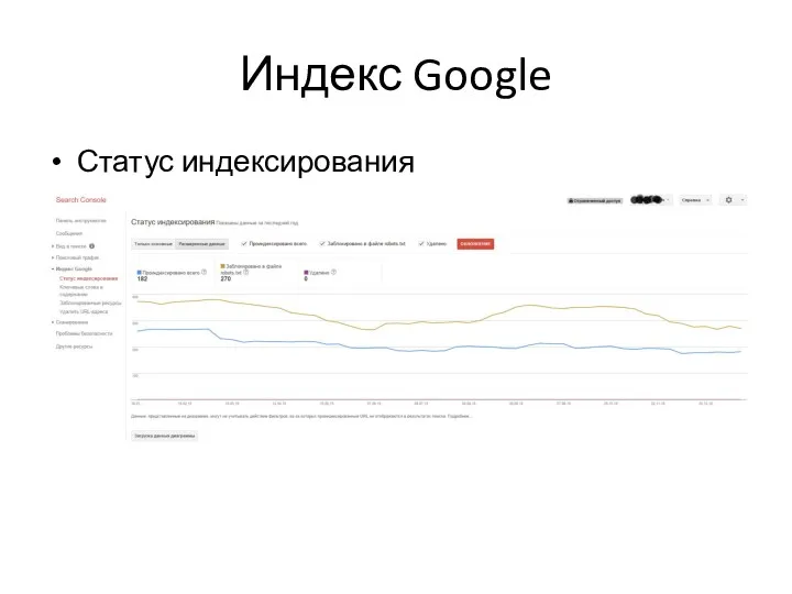 Индекс Google Статус индексирования