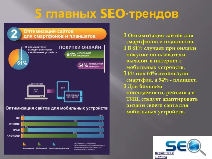 5 главных SEO-трендов Оптимизация сайтов для смартфонов и планшетов. В