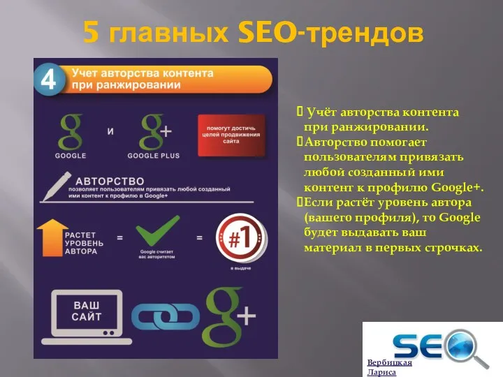 5 главных SEO-трендов Учёт авторства контента при ранжировании. Авторство помогает