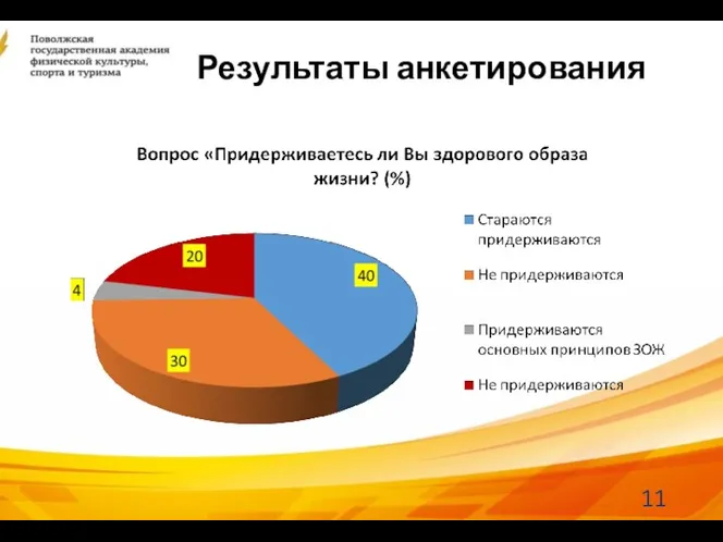 Результаты анкетирования