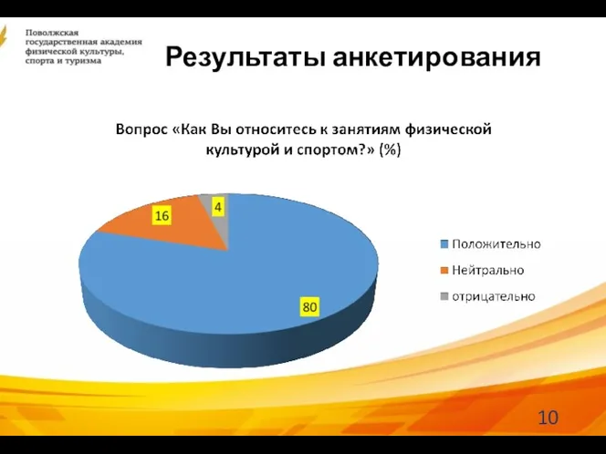 Результаты анкетирования