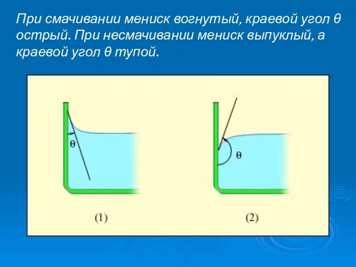 При смачивании мениск вогнутый, краевой угол θ острый. При несмачивании