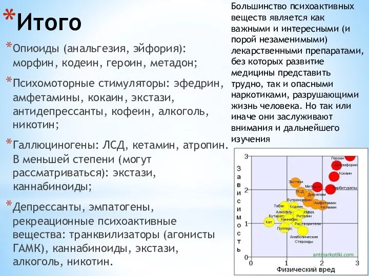 Итого Опиоиды (анальгезия, эйфория): морфин, кодеин, героин, метадон; Психомоторные стимуляторы: