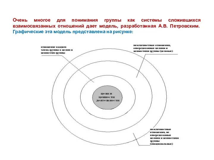 Очень многое для понимания группы как системы сложившихся взаимосвязанных отношений