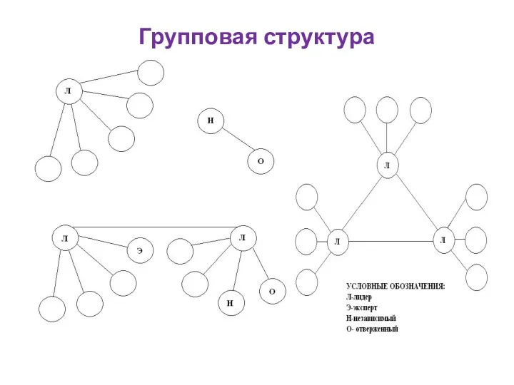 Групповая структура