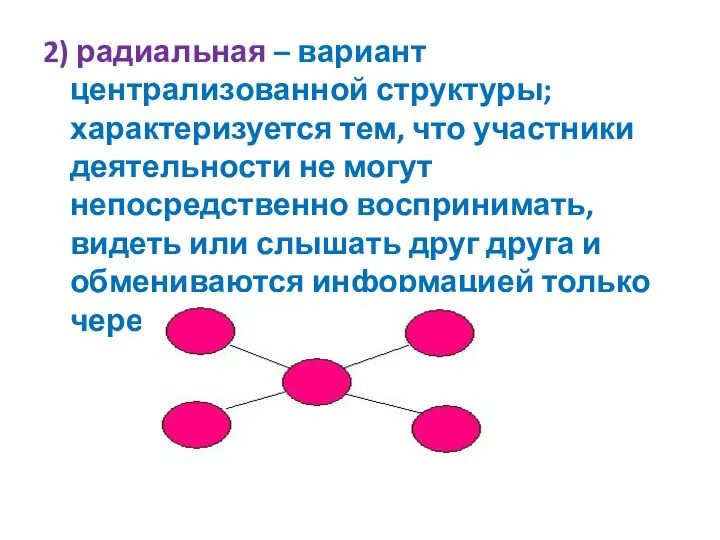 2) радиальная – вариант централизованной структуры; характеризуется тем, что участники