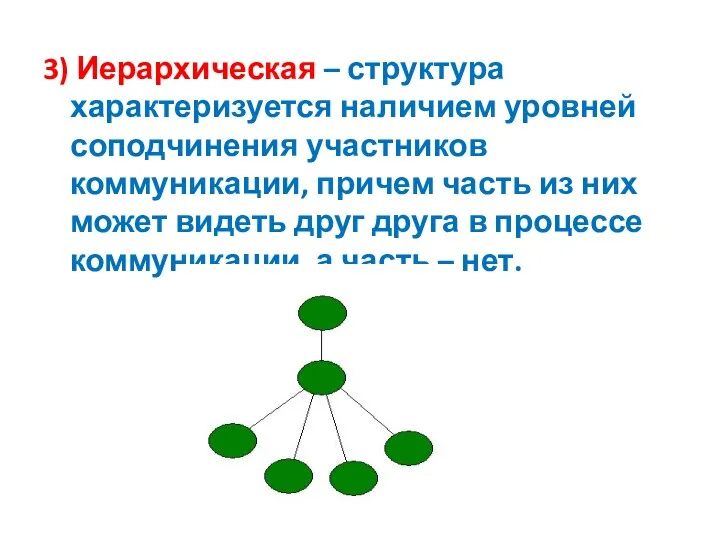 3) Иерархическая – структура характеризуется наличием уровней соподчинения участников коммуникации,