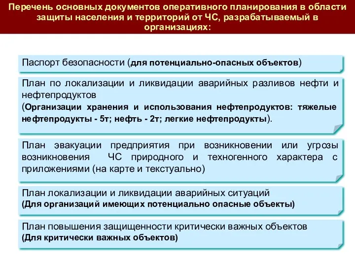 Паспорт безопасности (для потенциально-опасных объектов) План эвакуации предприятия при возникновении