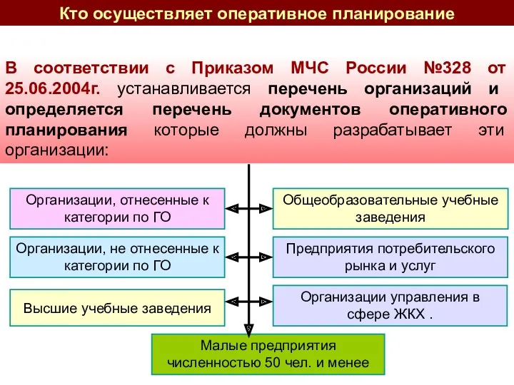 В соответствии с Приказом МЧС России №328 от 25.06.2004г. устанавливается