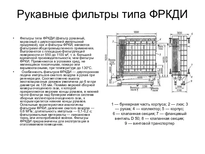 Рукавные фильтры типа ФРКДИ Фильтры типа ФРКДИ (фильтр рукавный, каркасный с двухсторонней импульсной