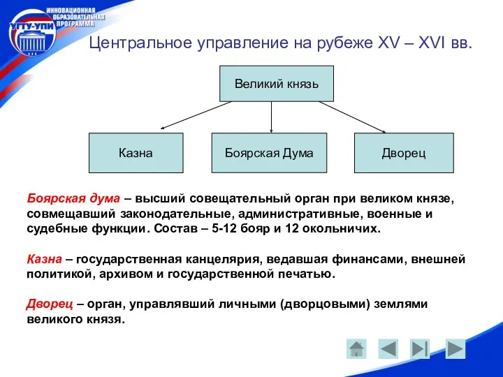 Центральное управление на рубеже XV – XVI вв. Великий князь