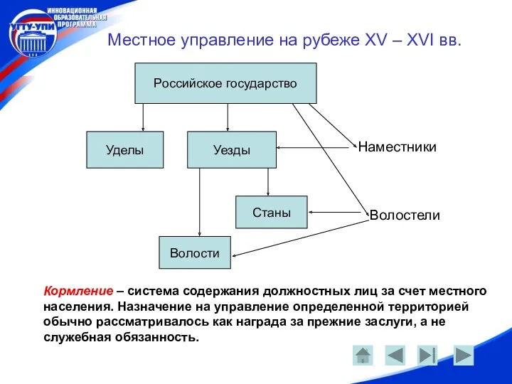 Местное управление на рубеже XV – XVI вв. Российское государство