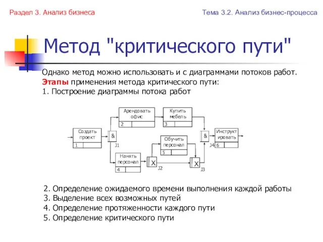 Метод "критического пути" Однако метод можно использовать и с диаграммами