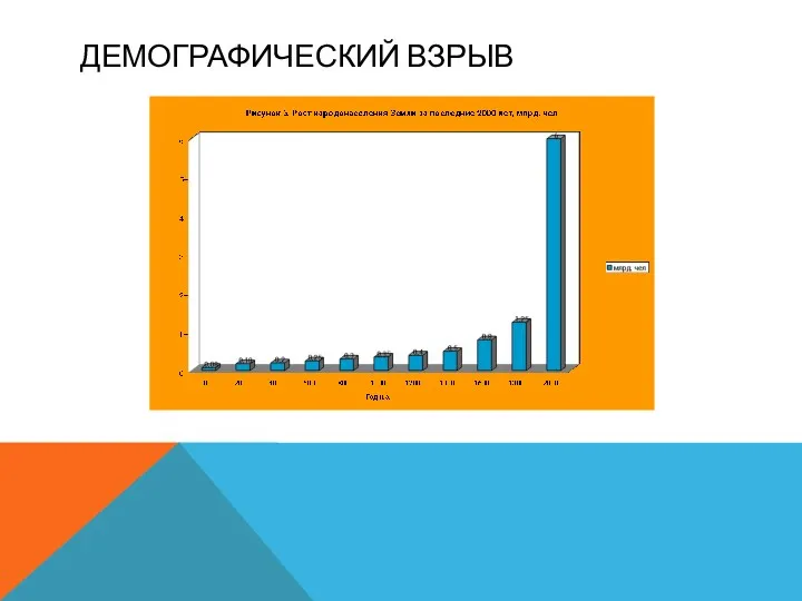 ДЕМОГРАФИЧЕСКИЙ ВЗРЫВ