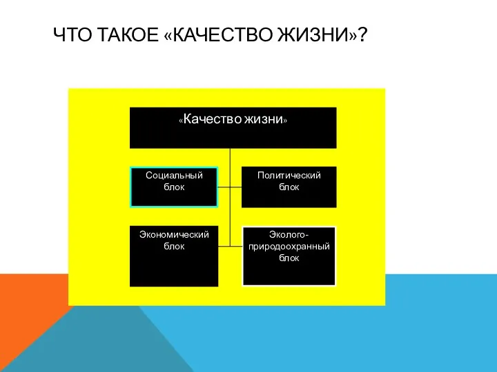 ЧТО ТАКОЕ «КАЧЕСТВО ЖИЗНИ»?