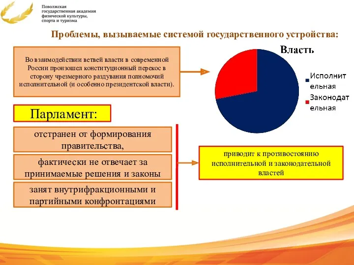 Проблемы, вызываемые системой государственного устройства: Во взаимодействии ветвей власти в