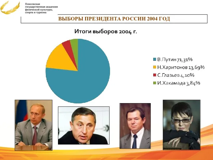 ВЫБОРЫ ПРЕЗИДЕНТА РОССИИ 2004 ГОД